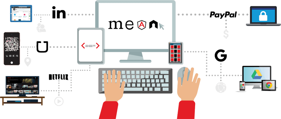 Build Modern Web Apps With Mean Stack
